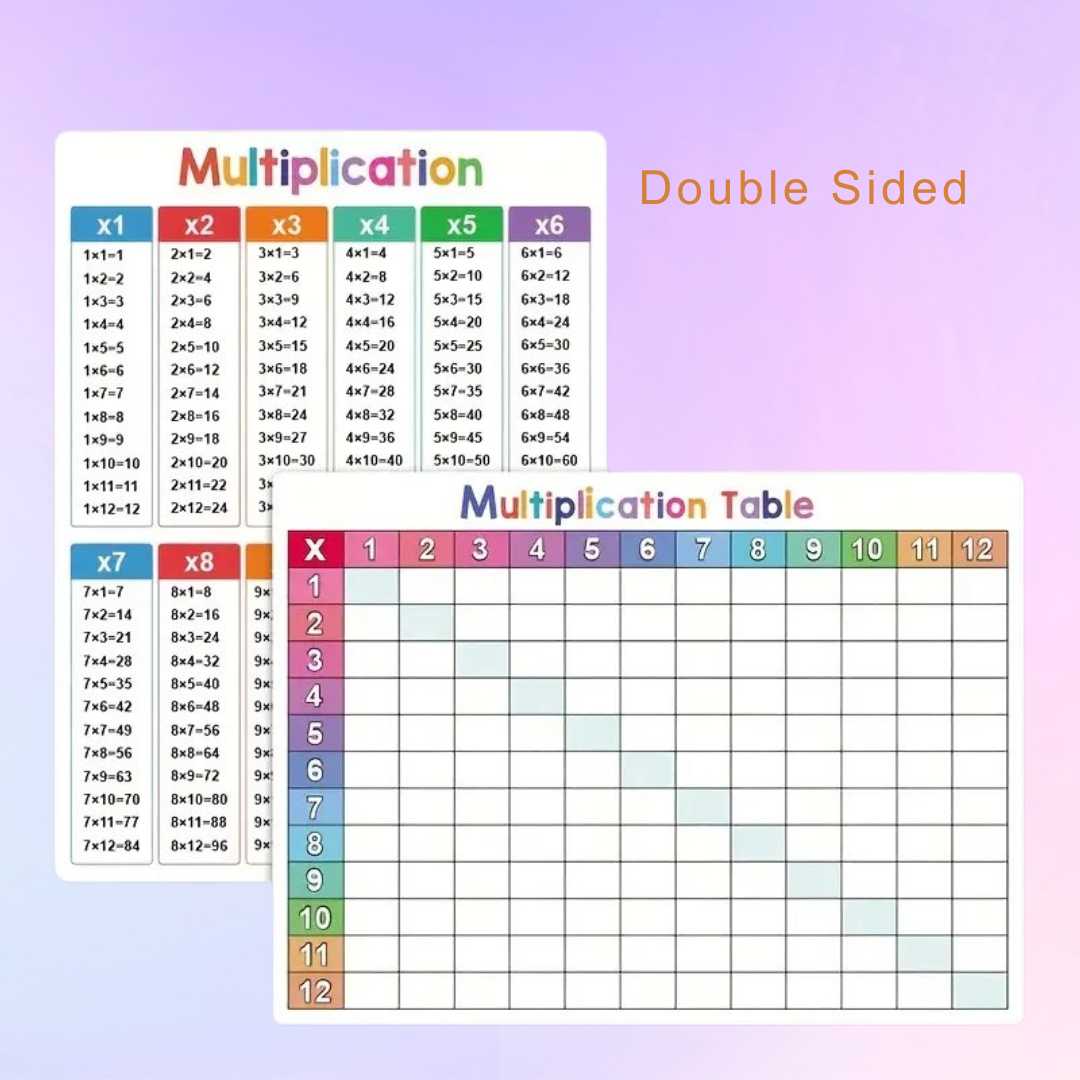 SkillSpinners – CVC & Times Tables Combo (with charts & free Marker)