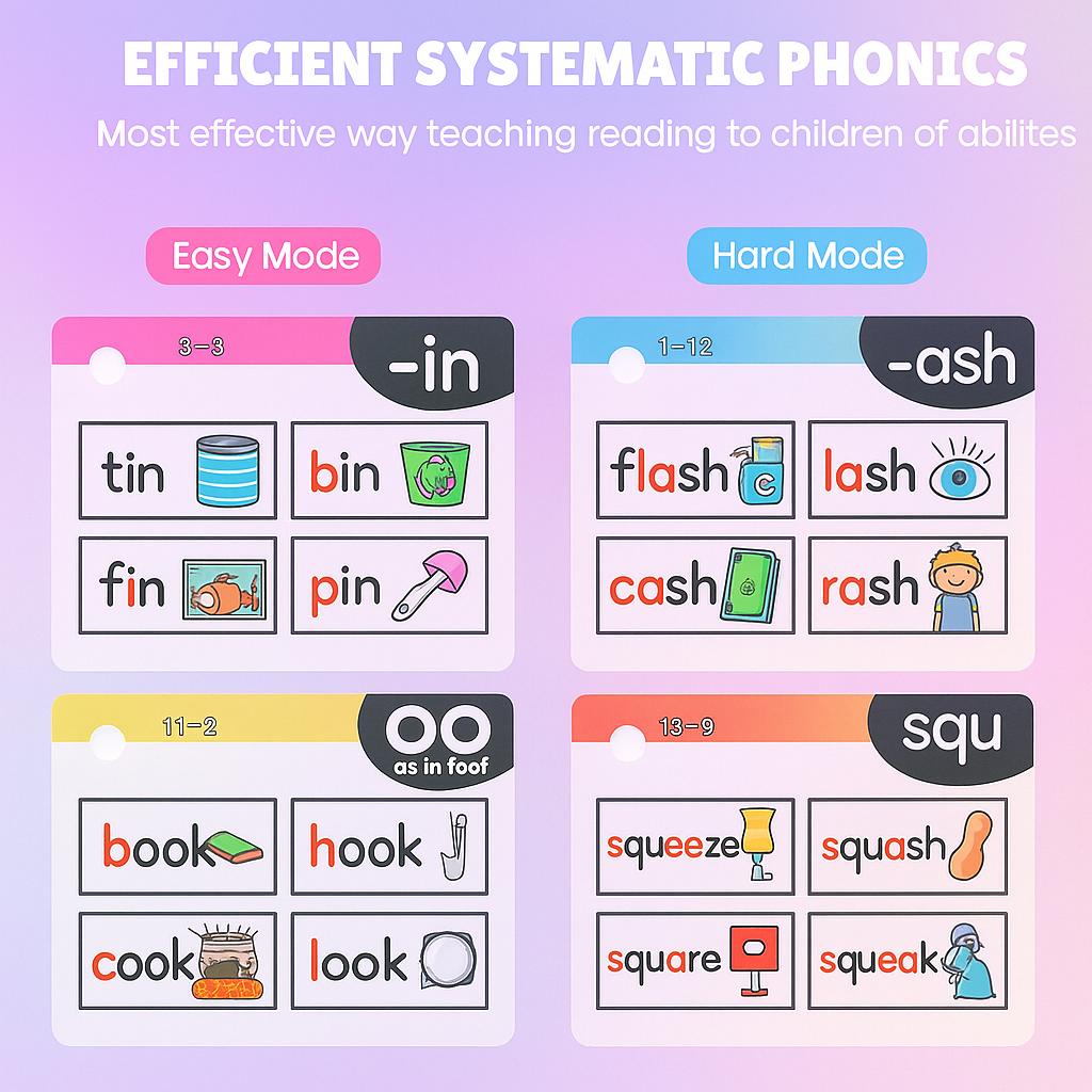 Read & Master 67 Phonics Flash Cards