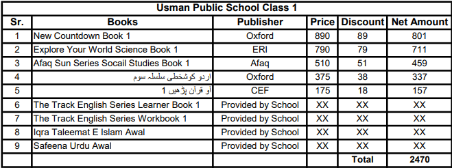 Usman Public School Books Set Class 1