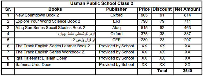 Usman Public School Books Set Class 2