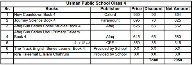 Usman Public School Books Set Class 4