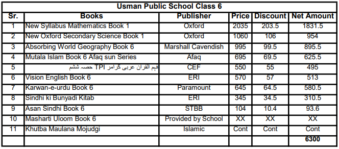 Usman Public School Books Set Class 6