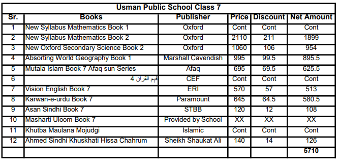 Usman Public School Books Set Class 7