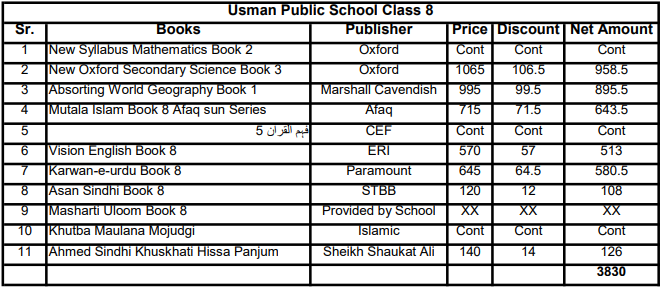 Usman Public School Books Set Class 8